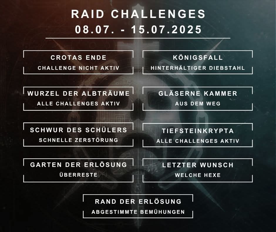 Diese Woche bei Destiny. Nächste Woche startet das neue DLC! Ihr habt also nur noch eine Woche für den Jahr 10 Content Zeit!

#Destiny2 #destinyblogde #reset #heresy #ketzerei #finaleform #finalshape