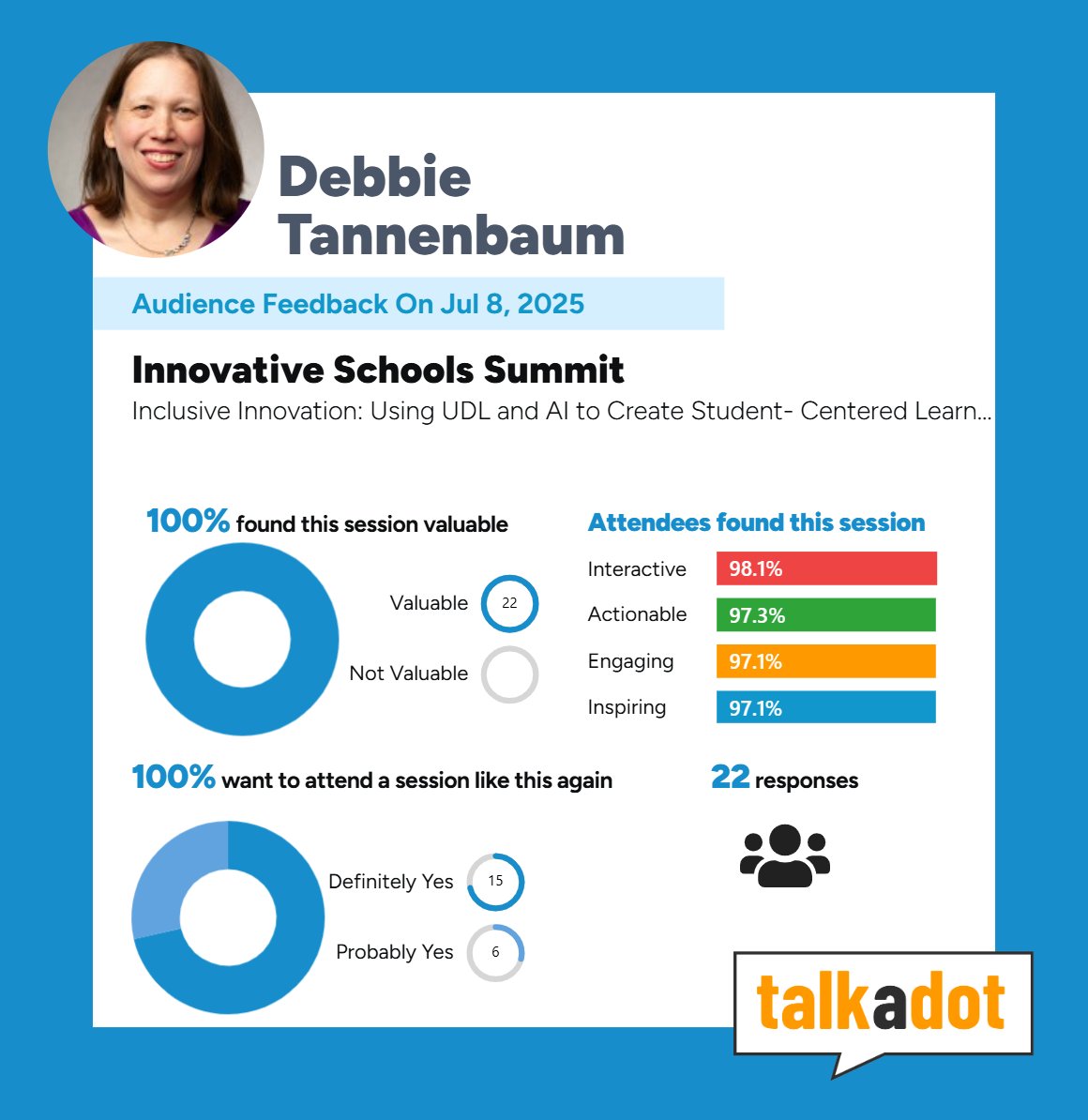 TannenbaumTech's tweet image. Thrilled to share some incredible feedback from my recent &quot;Inclusive Innovation: UDL and AI Tools for Student-Centered Learning&quot; session at the @AccuTrainK12 #InnovativeSchoolsSummit!

The data speaks for itself. Check it out below: