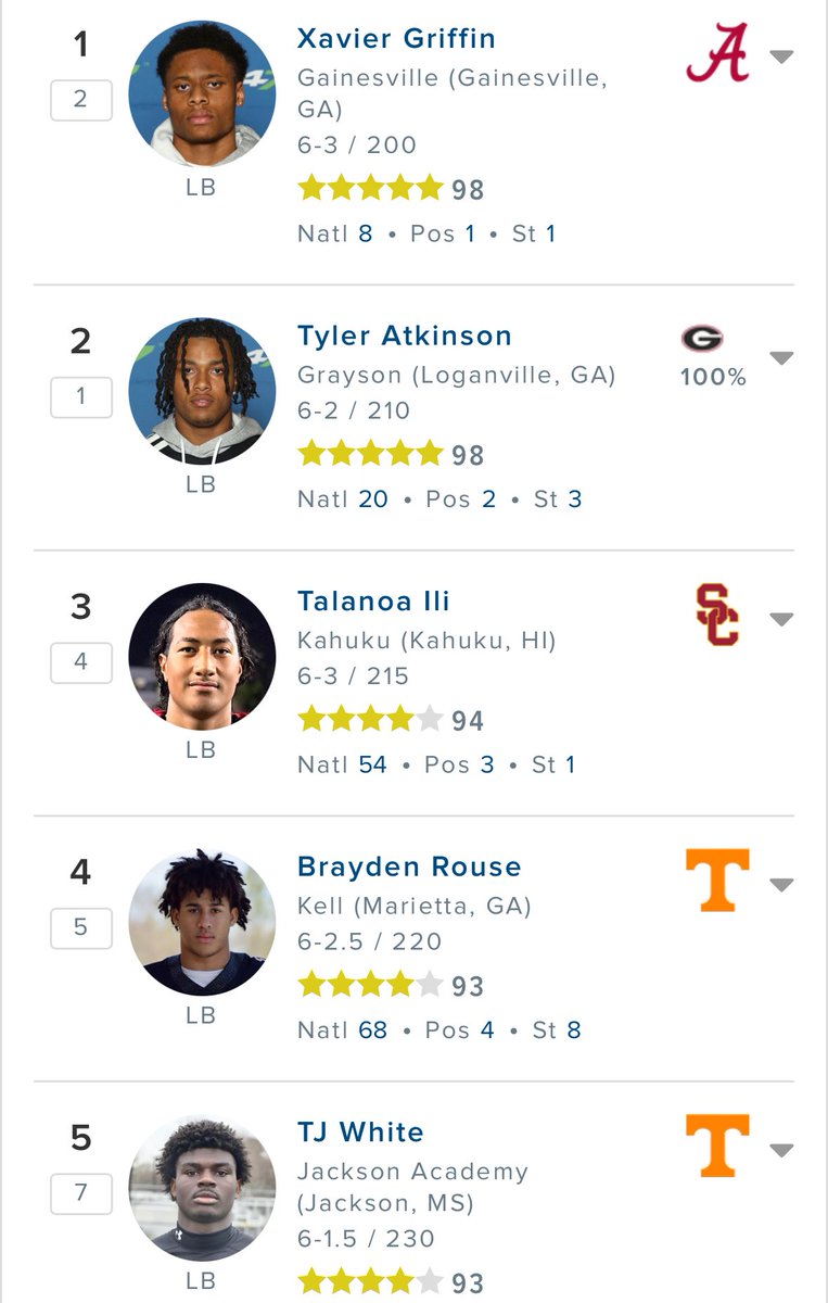 Tennessee has landed 2 of the Top 5 linebackers in the country