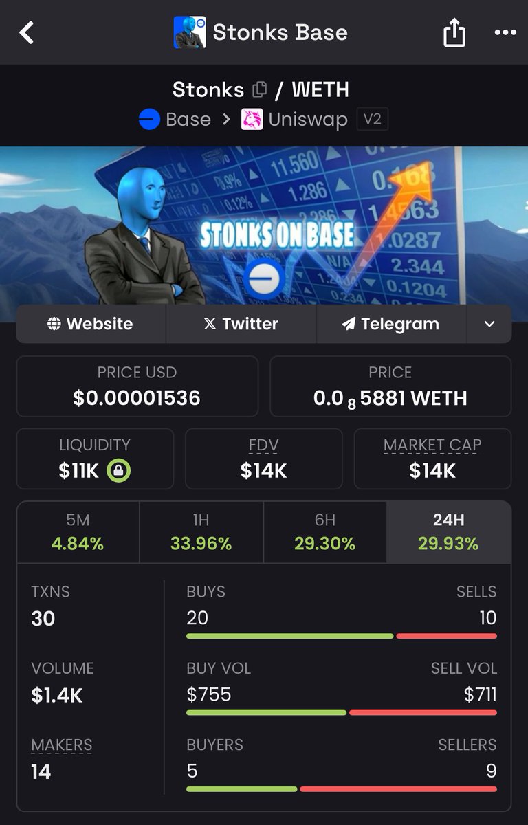 shillythekidd's tweet image. $STONKS on @base | @Stonks_OnBase 

#BasedStonks is waking up 👀