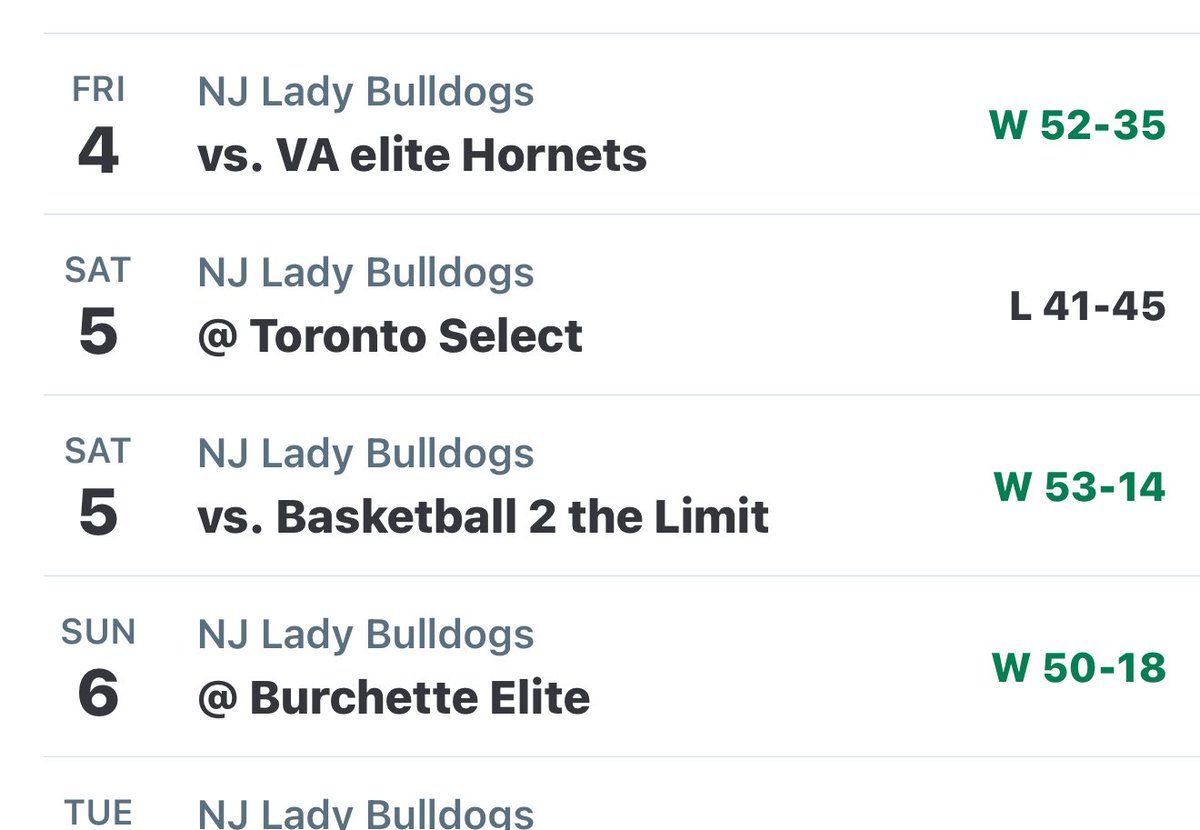 And that’s a wrap my team and I played hard and delivered. Overall a great weekend with great lessons. No matter what play hard, show sportsmanship, and communicate.