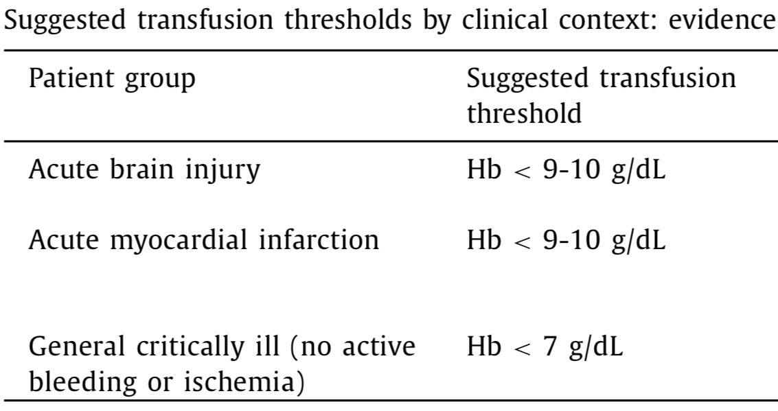 A partir de que cifras de HEMOGLOBINA se debe transfundir a los pacientes críticos❓

🩸🩸🩸🩸🩸🩸🩸🩸🩸🩸🩸🩸🩸🩸

Guarda esta tabla, basada en la mejor evidencia disponible ✔️

Descarga gratis: sciencedirect.com/science/articl…