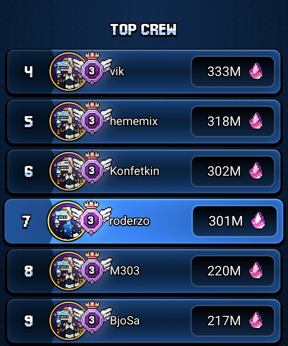 Day 28 301kk #ProjectVoyagerDay28
<a href="/AngryDynomites/">Angry Dynomites Lab 🦖</a>