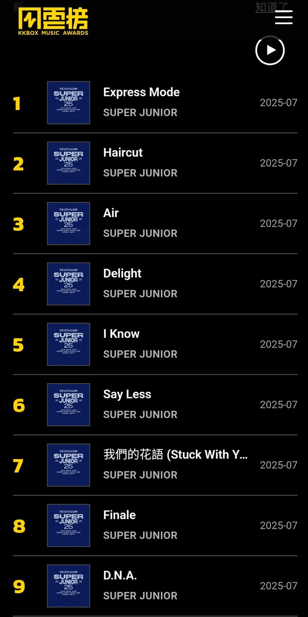 Super Junior Charts (@sj_charts) on Twitter photo SUPER JUNIOR “Super Junior25” main track and b-side tracks are dominating the Taiwan's Biggest Music Site, KKBOX Real-time Chart!
#SUPERJUNIOR_ExpressMode #SUPERJUNIOR <a href="/SJofficial/">SUPER JUNIOR</a> SUPER JUNIOR “Super Junior25” main track and b-side tracks are dominating the Taiwan's Biggest Music Site, KKBOX Real-time Chart!
#SUPERJUNIOR_ExpressMode #SUPERJUNIOR <a href="/SJofficial/">SUPER JUNIOR</a>