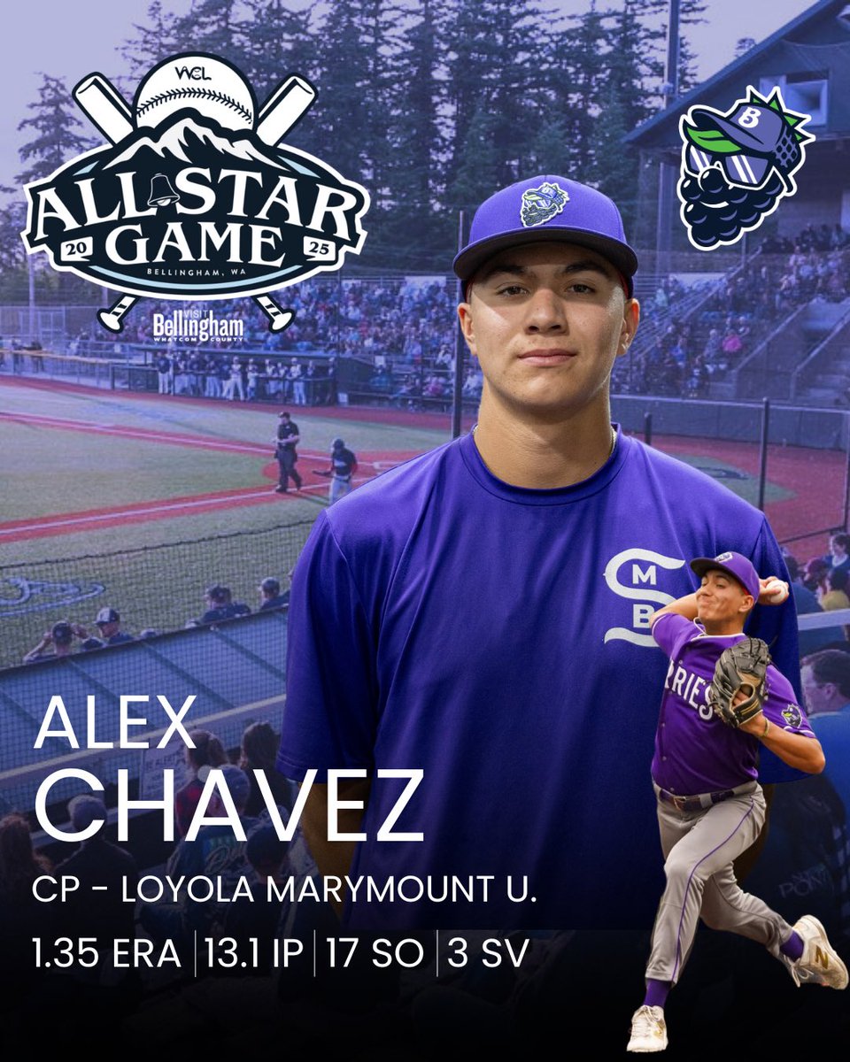 Marion Berries Baseball (@berriesbsbl) on Twitter photo In just our first season, we are excited to announce three Berries have been selected to be apart of the 2025 <a href="/WCLBaseball/">West Coast League</a> All-Star Game! ⭐️
Pitcher: Steven Verespey (<a href="/WillametteBSB/">Willamette Baseball</a> )
Outfielder: Danny Wideman (<a href="/OregonBaseball/">Oregon Duck Baseball</a> )
Pitcher: Alexander Chavez (<a href="/lmulionsBSB/">LMU Baseball</a> ) In just our first season, we are excited to announce three Berries have been selected to be apart of the 2025 <a href="/WCLBaseball/">West Coast League</a> All-Star Game! ⭐️
Pitcher: Steven Verespey (<a href="/WillametteBSB/">Willamette Baseball</a> )
Outfielder: Danny Wideman (<a href="/OregonBaseball/">Oregon Duck Baseball</a> )
Pitcher: Alexander Chavez (<a href="/lmulionsBSB/">LMU Baseball</a> )