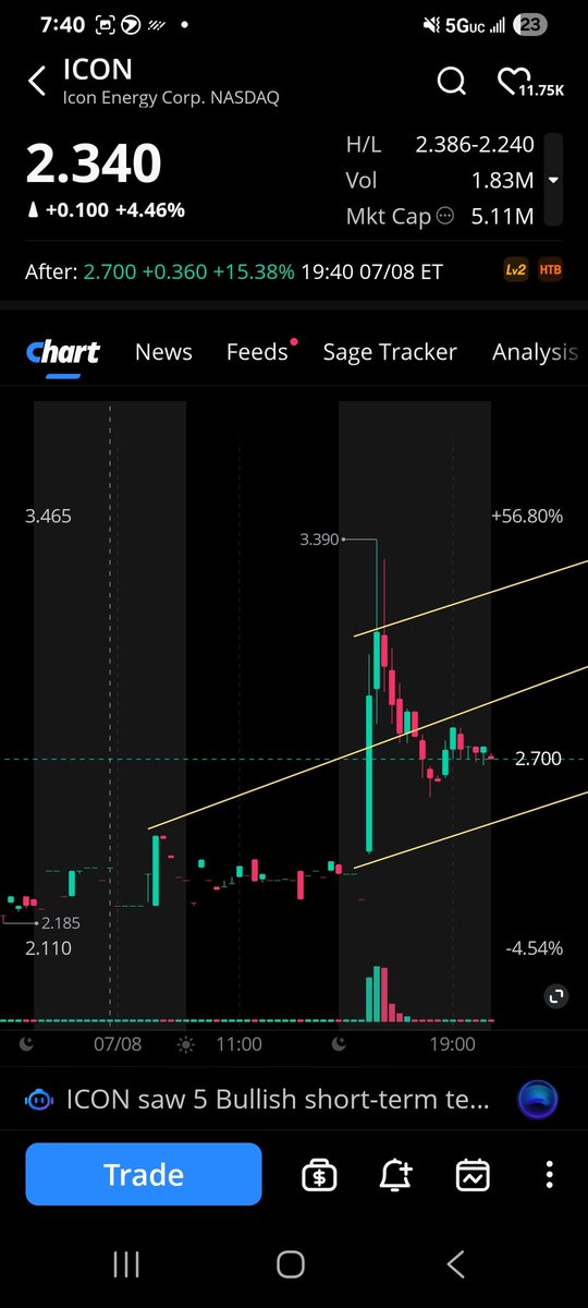 $ICON and $SOBR are two to watch at 4 am