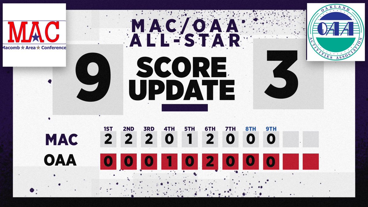 9-3 MAC stays ahead but the OAA adds 2 heading into the top of 7