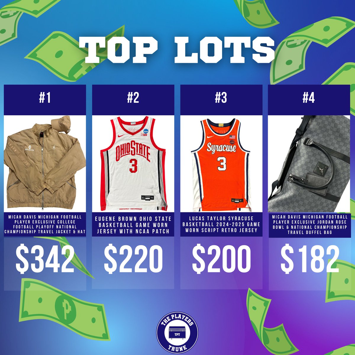 theplayerstrunk's tweet image. Day 2 leaderboard just dropped 🔥 Did your favorites make the cut?
The bids are flying — over 40 auction lots still up for grabs 👀
Don’t miss your shot to own a piece of the madness -> theplayerstrunkauction.com