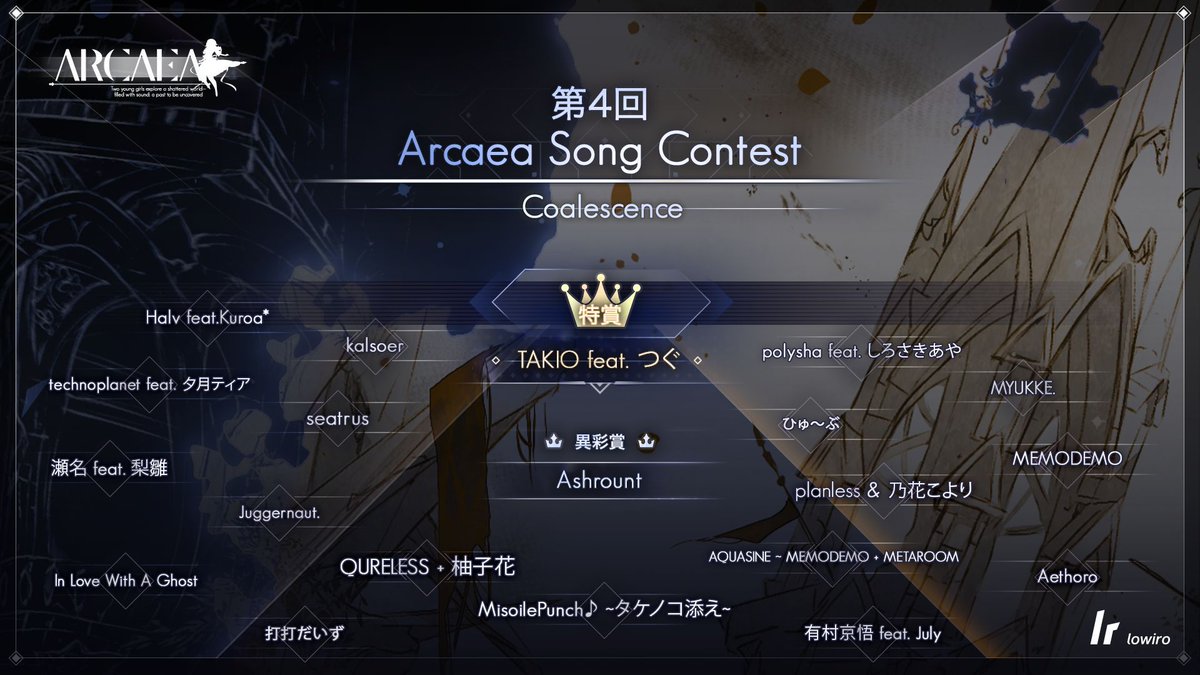 arcaea_jp's tweet image. Arcaea楽曲コンテスト第4回『Coalescence』。
その頂きに手をかけた入賞者たちは、こちら。
栄光の20曲──うち2曲は『特賞』と、
異例となる一曲、『異彩賞』です。
すべて、今後のアップデートにて実装予定。
第一弾のVer. 6.7では、まずは6曲。
さあ、その輝きを目に──。
#arcaea