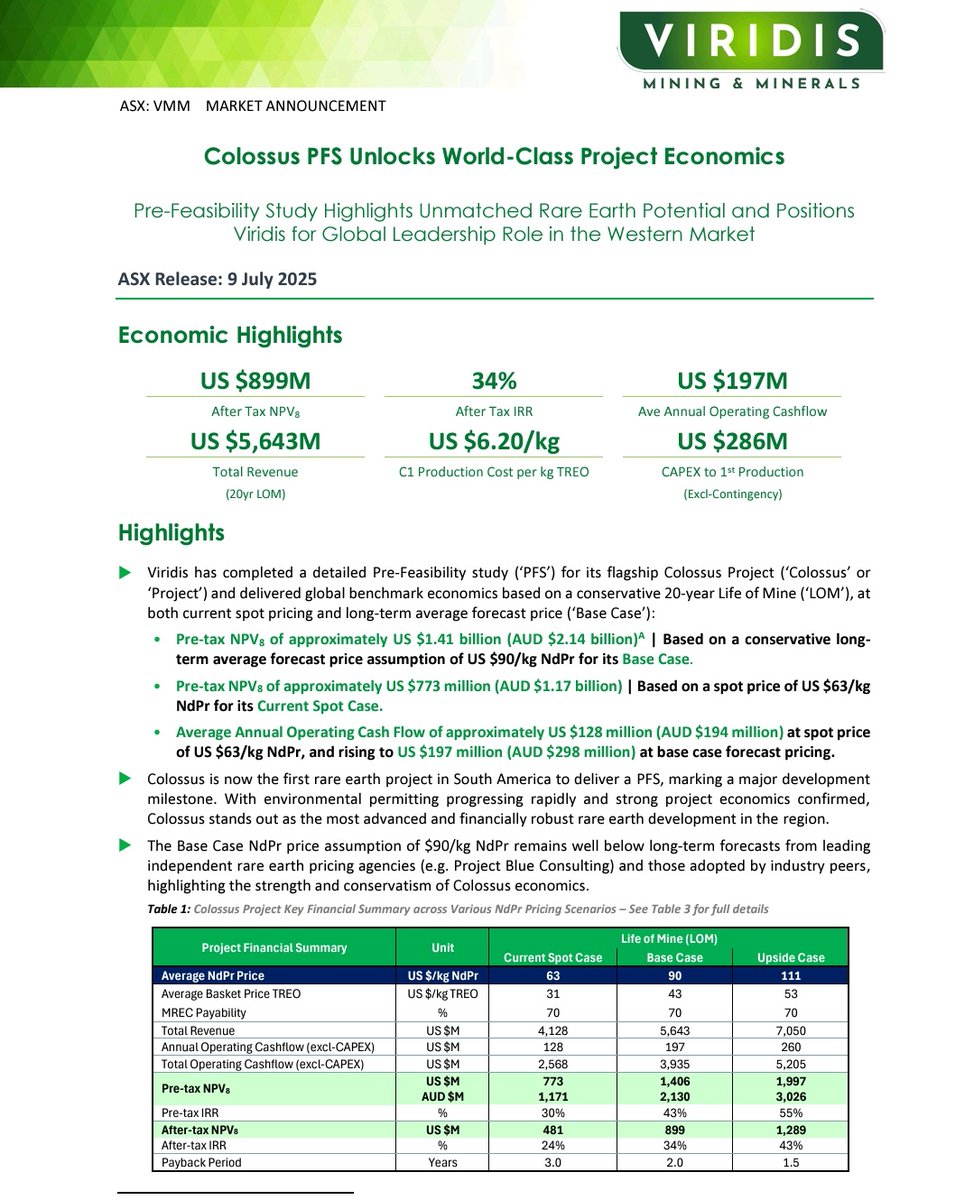 YellowStripeASX's tweet image. $VMM #REE #PFS IS OUT
"WORLD CLASS"

⏩Pre-Feasibility Study Highlights Unmatched Rare Earth Potential and Positions Viridis for Global Leadership Role in the Western Market ⏪