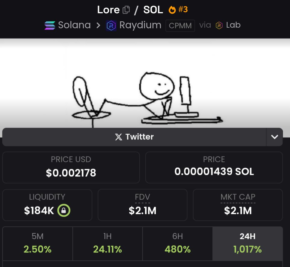 If you still haven't ape $LORE this could be a life changing opportunity. Make sure to join the community as well. Great folks here. #100MillionCoded