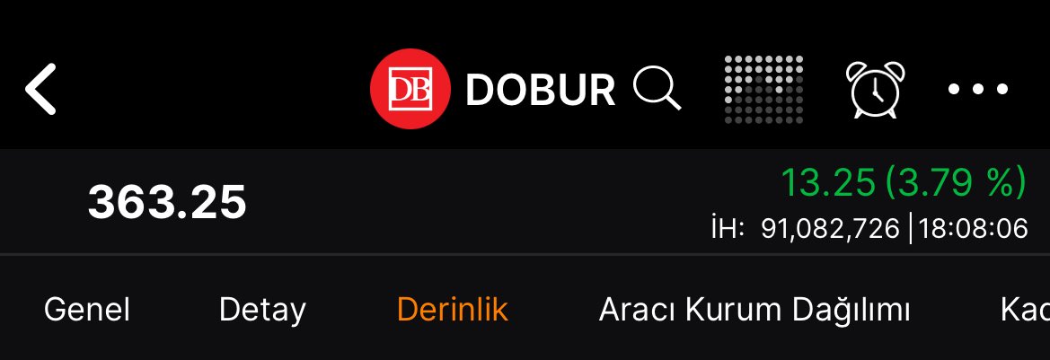 #DOBUR
Tahta İyice Sığlaştı
Takası Ağamız İyi Topladı
Buradan Yeni Maliyetlenmeler Yok
Kendi Aralarında Top Çeviriyorlar
400 Gelecektir Yola Devam.