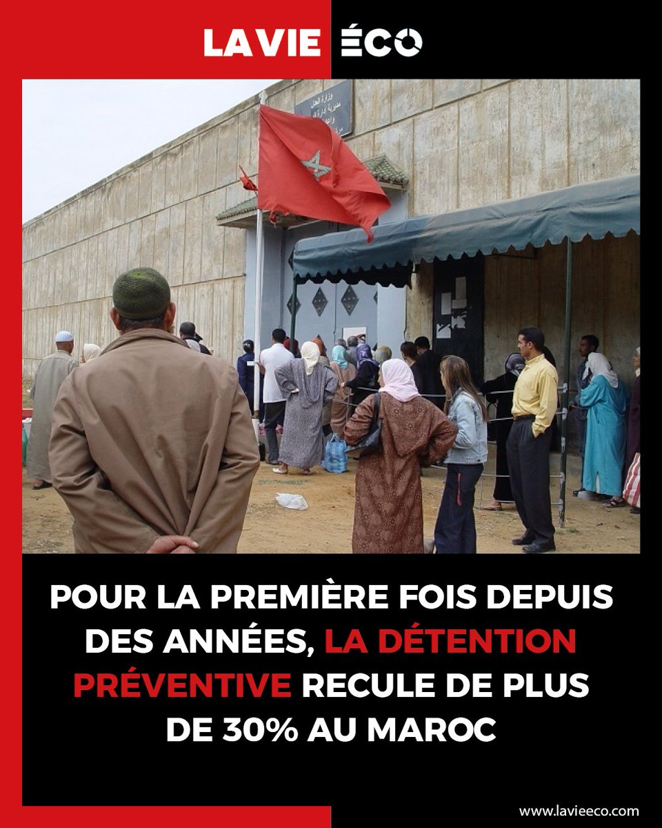 Les taux de détention préventive au Maroc ont baissé atteignant, à certaines périodes, moins de 30% du total de la population carcérale, un niveau inédit jamais réalisé lors des années précédentes.  👇🏼👇🏼

➡️lavieeco.com/au-royaume/pou…