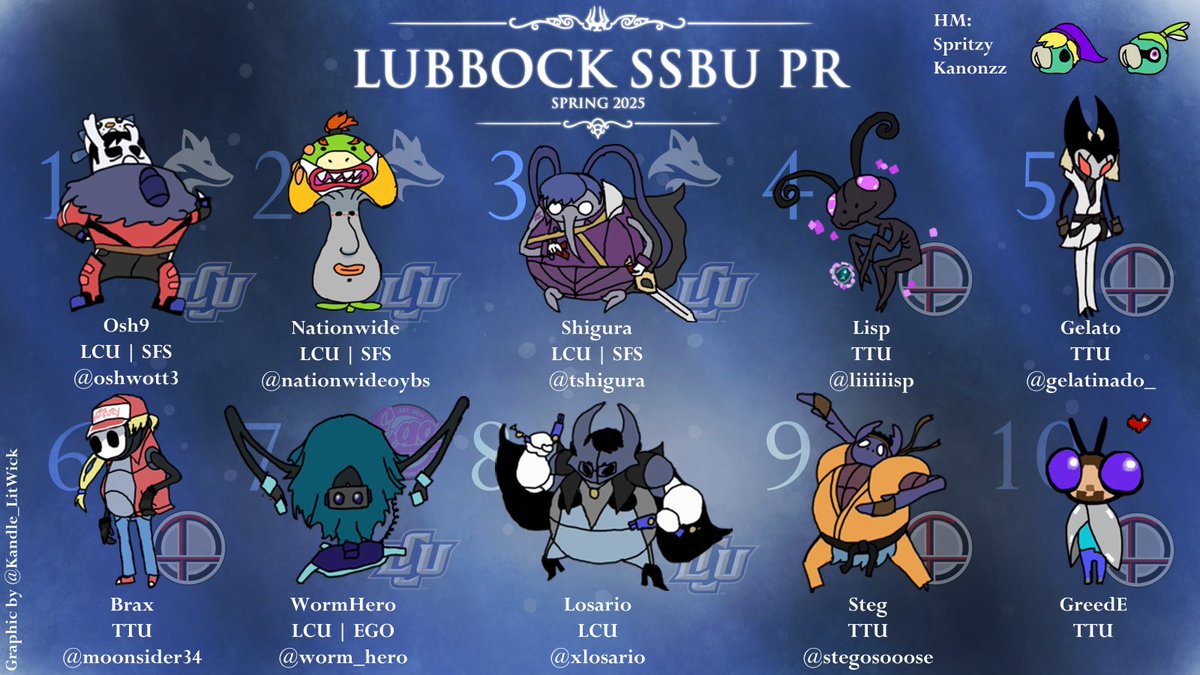 LCU | EGO WormHero (@worm_hero) on Twitter photo LUBBOCK SSBU SPRING 2025 PR
1. <a href="/oshwott3/">SFS|Osh9 🇵🇸</a>
2. <a href="/NationWideOYBS/">Oscar</a>
3. <a href="/TShigura/">LCU | SFS | Shigura</a>
4. <a href="/liiiiiisp/">Lisp</a>
5. <a href="/gelatinato_/">group leader lato</a>
6. <a href="/moonsider34/">brax</a>
7. <a href="/Worm_Hero/">LCU | EGO WormHero</a>
8. <a href="/xLosario/">Jason Hakenson</a>
9. <a href="/Stegosooose/">Steg</a>
10. GreedE
Credit: <a href="/Kandle_LitWick/">Lit Wick Productions</a> LUBBOCK SSBU SPRING 2025 PR
1. <a href="/oshwott3/">SFS|Osh9 🇵🇸</a>
2. <a href="/NationWideOYBS/">Oscar</a>
3. <a href="/TShigura/">LCU | SFS | Shigura</a>
4. <a href="/liiiiiisp/">Lisp</a>
5. <a href="/gelatinato_/">group leader lato</a>
6. <a href="/moonsider34/">brax</a>
7. <a href="/Worm_Hero/">LCU | EGO WormHero</a>
8. <a href="/xLosario/">Jason Hakenson</a>
9. <a href="/Stegosooose/">Steg</a>
10. GreedE
Credit: <a href="/Kandle_LitWick/">Lit Wick Productions</a>
