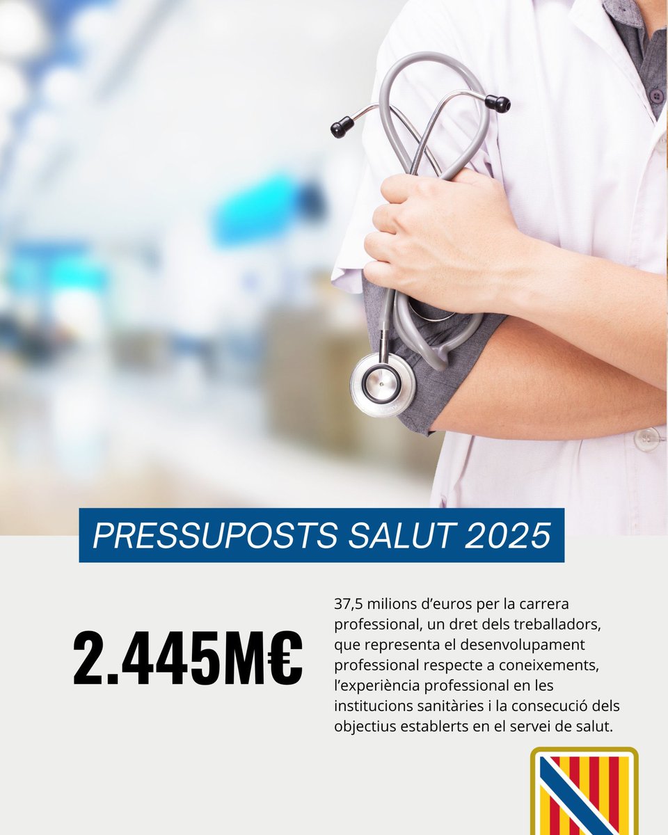 Govern de les Illes Balears (@goib) on Twitter photo 📢 El pressupost de <a href="/SalutGOIB/">Conselleria de Salut</a> puja fins a 2.445,9 milions d'euros, 77,6 milions més que el 2024:
🔹️37,5 milions d'euros a reactivar la carrera professional
🔹️1.196,2 milions d’euros a despeses de personal
🔹️107,8 milions d’euros a inversions en infraestructures 📢 El pressupost de <a href="/SalutGOIB/">Conselleria de Salut</a> puja fins a 2.445,9 milions d'euros, 77,6 milions més que el 2024:
🔹️37,5 milions d'euros a reactivar la carrera professional
🔹️1.196,2 milions d’euros a despeses de personal
🔹️107,8 milions d’euros a inversions en infraestructures