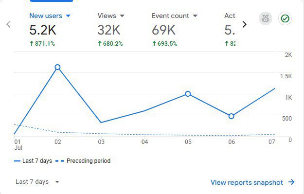 Legendaryum is erupting like a volcano!

Thanks to the push from several KOLs across Latam &amp; Europe, the community is growing fast and strong!

This is just the beginning and there’s no stopping it.

👉 Play to Earn NOW: legendaryum.com/rankings