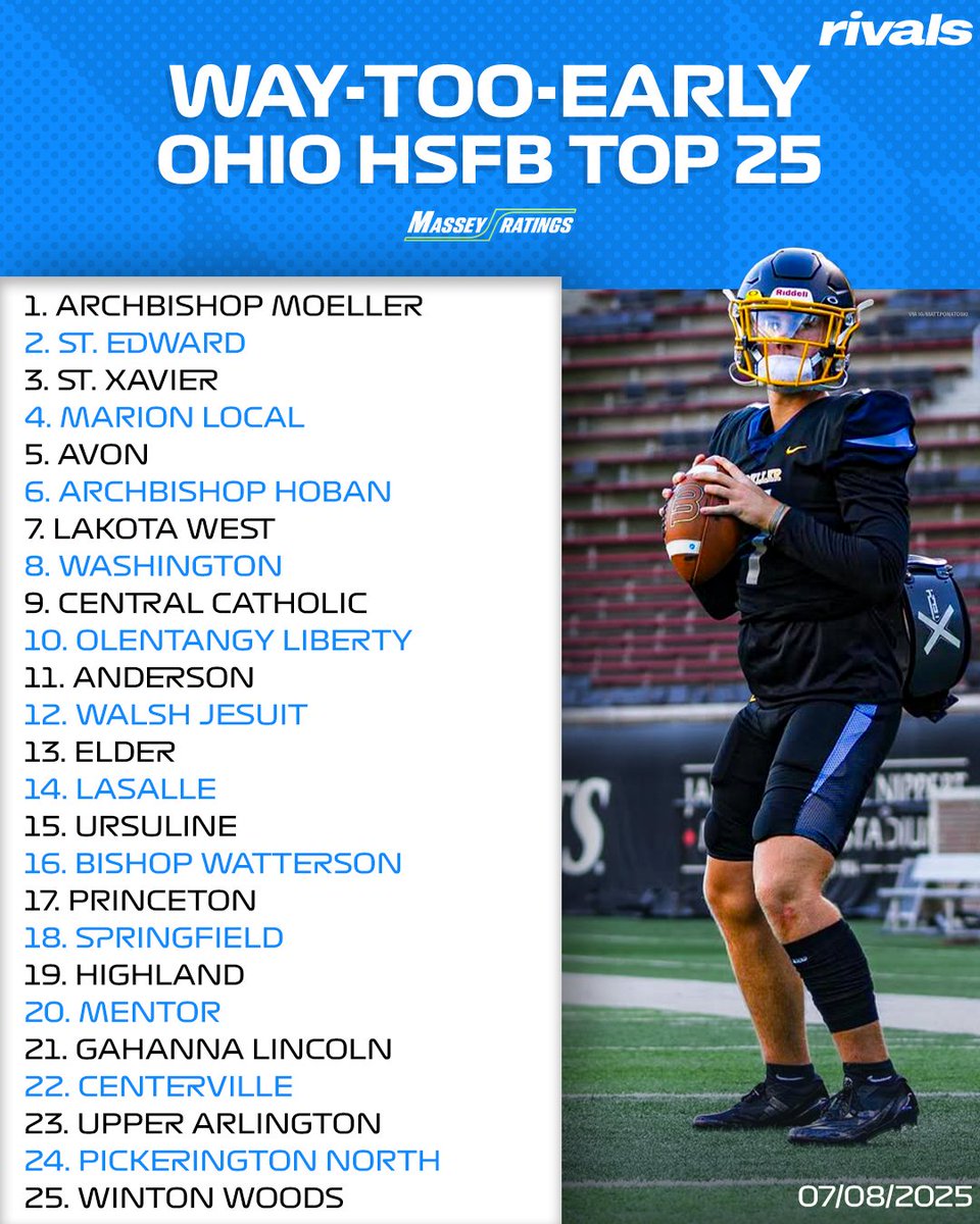 NEW: 2025 Way-Too-Early OHIO High School Football Top 25 via Massey Ratings🔥

Do you agree? 👀

Breakdown: on3.com/high-school/ne…