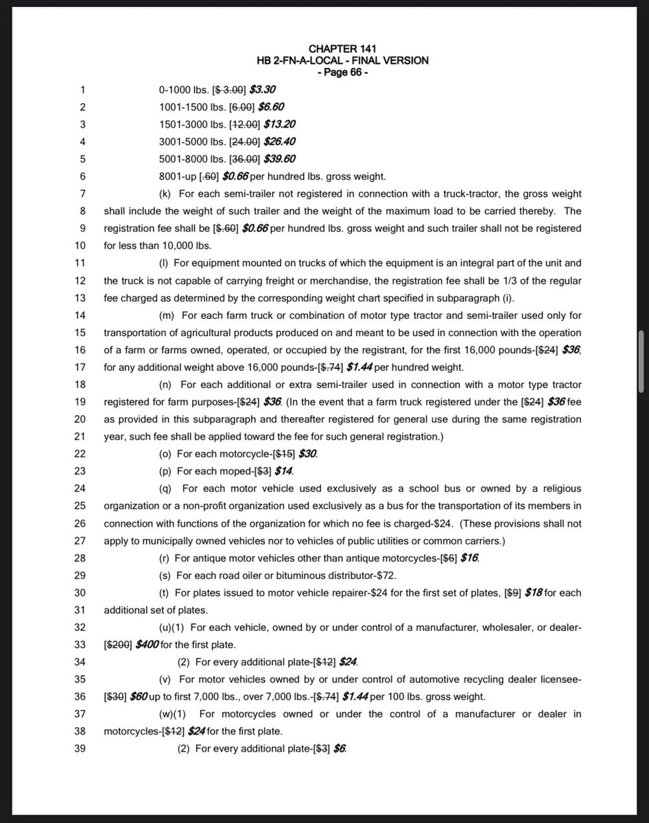 NHHouseDems's tweet image. 🚨50+ fee increases🚨
Your next trip to the DMV will cost much more.
@KellyAyotte and @NHGOP just raised fees on everything from car/truck/motorcycle/trailer registration to vanity plates and new ID's. #NHPolitics
See for yourself: