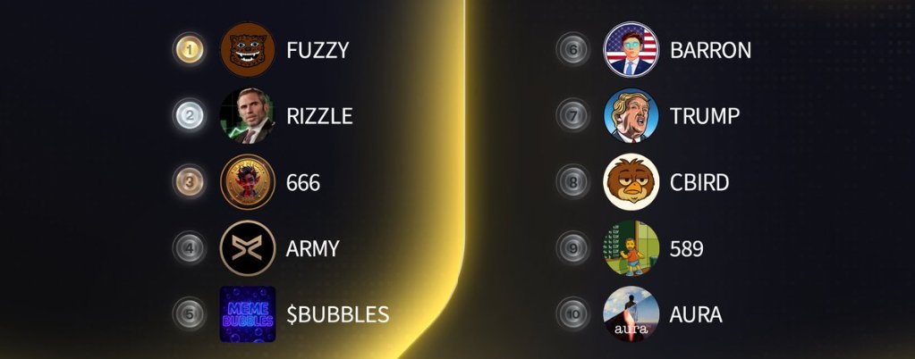 smallcapCRYPTO (@cryptosmallcap) on Twitter photo #Xrpl 🔥 $XRPL HOT TOTTIES #LUNARCRUSH
Which project are you most bullish on?👇
🥇 $FUZZY #FUZZY
<a href="/fuzzy_xrp/">Fuzzybear</a>
🥈 $RIZZLE #RIZZLE
<a href="/RIZZLE_XRP/">$RIZZLE - RIPPLE WITH RIZZ</a>
🥉 #666MEMECOIN
<a href="/666memecoin/">666 Memecoin</a>
4️⃣ $ARMY #ARMY
<a href="/ARMY_XRP589/">$ARMY</a>
5️⃣ #BUBBLES
<a href="/XRPLMemeBubbles/">XRPLMemeBubbles</a>
6️⃣ $BARRON #BARRON
<a href="/BarronCoinXRPL/">Barron Coin XRPL</a>
7️⃣ $TRUMP #Xrpl 🔥 $XRPL HOT TOTTIES #LUNARCRUSH
Which project are you most bullish on?👇
🥇 $FUZZY #FUZZY
<a href="/fuzzy_xrp/">Fuzzybear</a>
🥈 $RIZZLE #RIZZLE
<a href="/RIZZLE_XRP/">$RIZZLE - RIPPLE WITH RIZZ</a>
🥉 #666MEMECOIN
<a href="/666memecoin/">666 Memecoin</a>
4️⃣ $ARMY #ARMY
<a href="/ARMY_XRP589/">$ARMY</a>
5️⃣ #BUBBLES
<a href="/XRPLMemeBubbles/">XRPLMemeBubbles</a>
6️⃣ $BARRON #BARRON
<a href="/BarronCoinXRPL/">Barron Coin XRPL</a>
7️⃣ $TRUMP