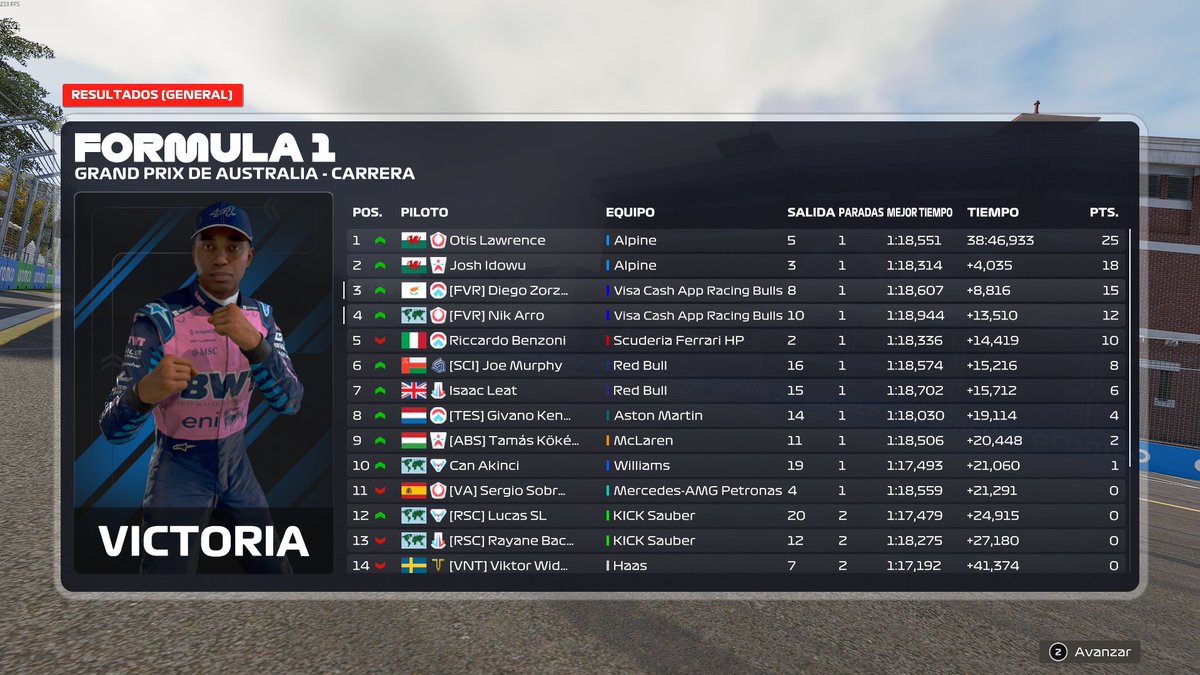 P3🥉in <a href="/EORFormula1/">Evolution Online Racing</a> 🇦🇺

I'm back