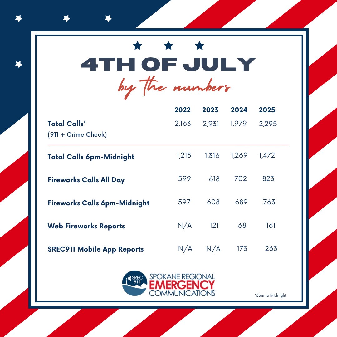 SREC 911 tweet media