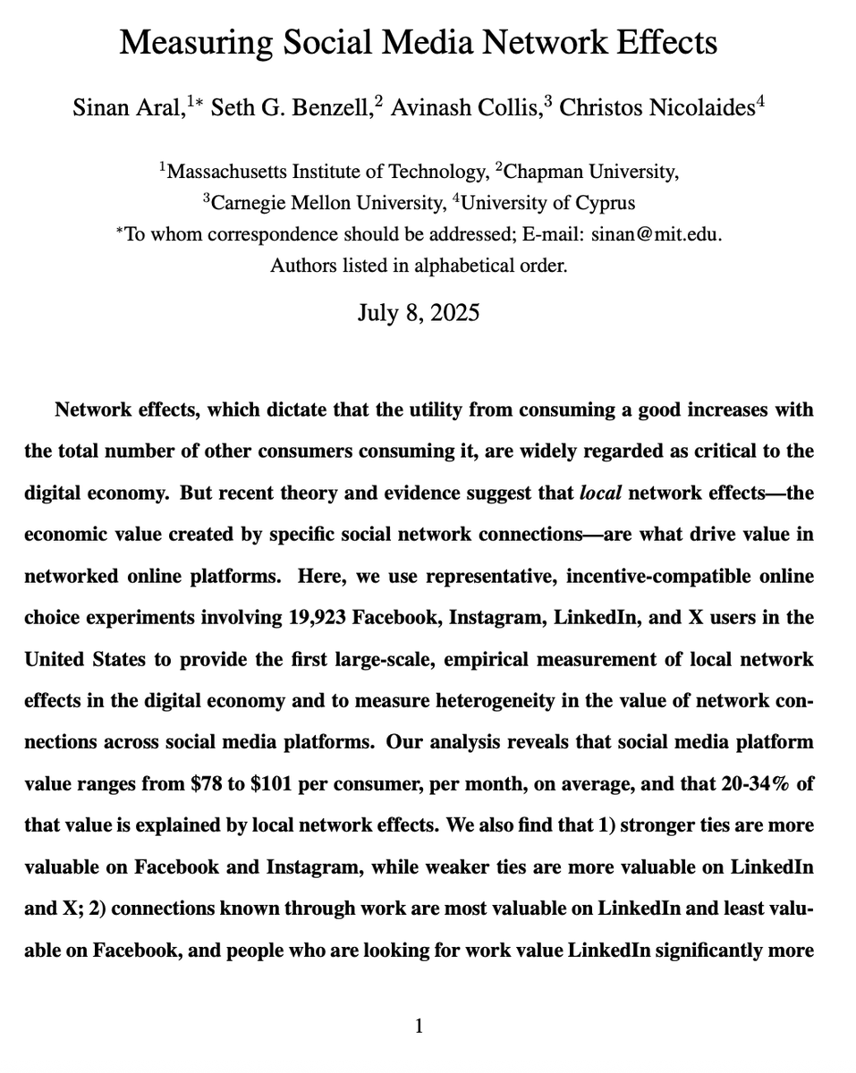 tednotlasso's tweet image. first large-scale study measuring how much real monetary value people place on their social media networks was just published by MIT / Carnegie Mellon researchers.
asked 20k U.S. adults* how much they'd have to be paid to give up Facebook, Instagram, LinkedIn, or X** or to use…