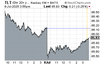 $TLT HoD, but won't make it back to the flat line