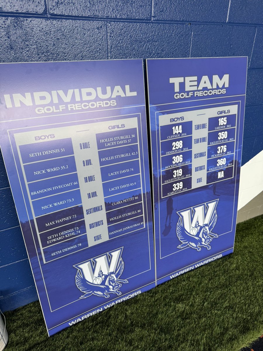 New record boards for the golf lab. #leaveyourlegacy