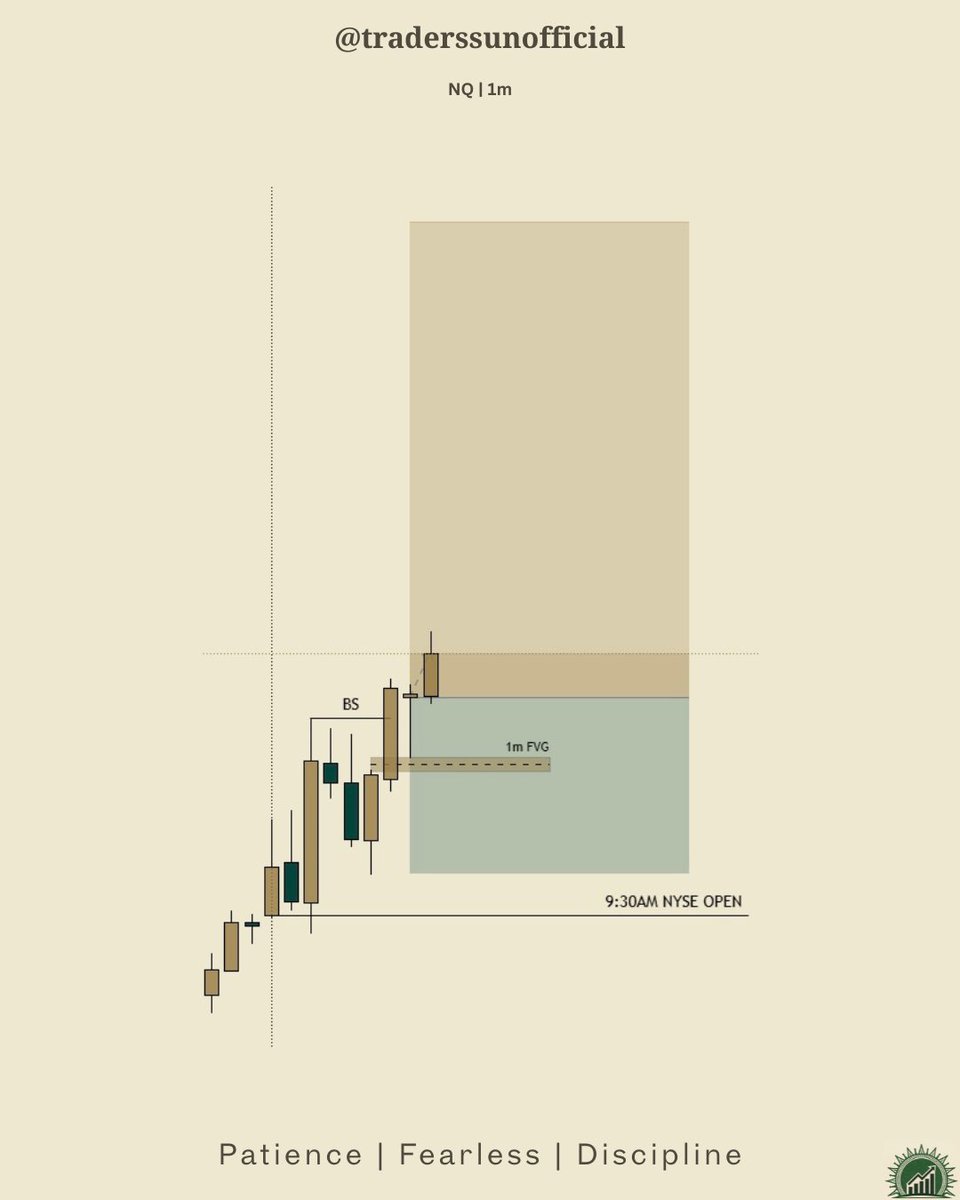 Trader's Sun ☀️ tweet media
