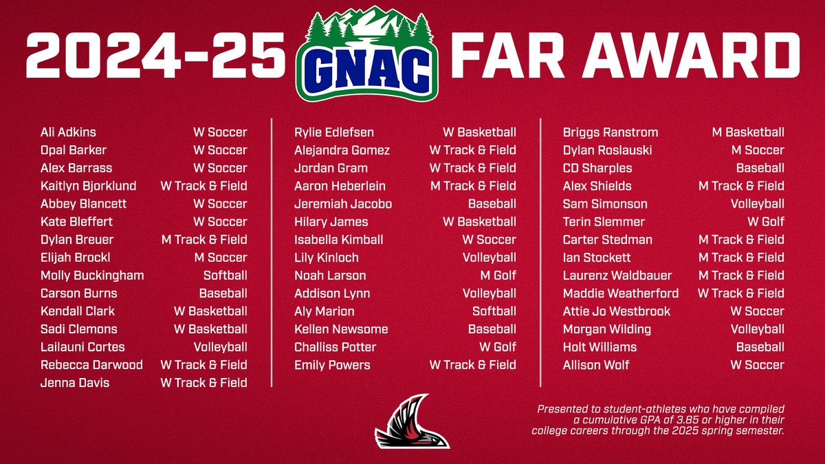NNUSports's tweet image. Congrats to our 43 recipients of the GNAC FAR Scholar-Athlete Award!

nnusports.com/news/2025/7/8/…