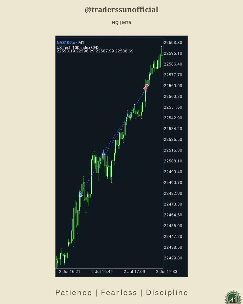 Trader's Sun ☀️ tweet media