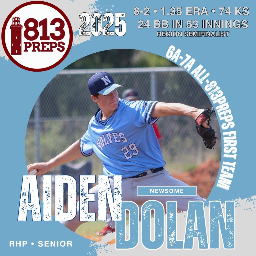 813Preps (@813preps) on Twitter photo Newsome senior RHP <a href="/AidenDolan_fl/">Aiden Dolan</a> went 8-2 on the mound for the district champs and region semifinalist Wolves. Dolan posted a 1.35 ERA with 74 strikeouts, and earned two wins in the region quarterfinal series. Newsome senior RHP <a href="/AidenDolan_fl/">Aiden Dolan</a> went 8-2 on the mound for the district champs and region semifinalist Wolves. Dolan posted a 1.35 ERA with 74 strikeouts, and earned two wins in the region quarterfinal series.