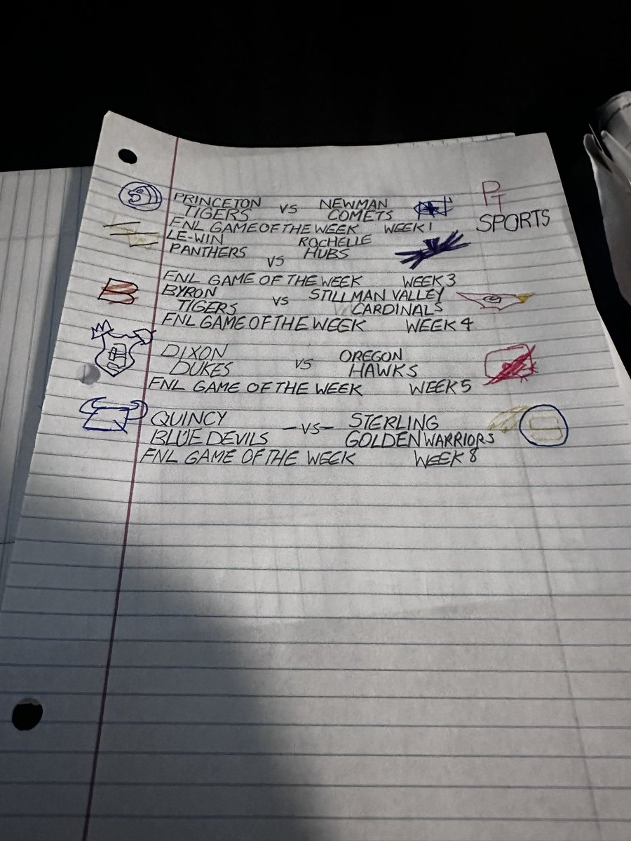 apthernandez04's tweet image. FNL Game of the Week 
Week 1 Princeton vs Newman 
Week 3 Le-Win vs Rochelle 
Week 4 Byron vs Stillman Valley 
Week 5 Dixon vs Oregon 
Week 8 Quincy vs Sterling 
@NUICFootball @RTHS_Football @_shsfootball @PHSTigerFB @OregonHawksFB @byronhsad @SeanConsidine37 @DukesDixon