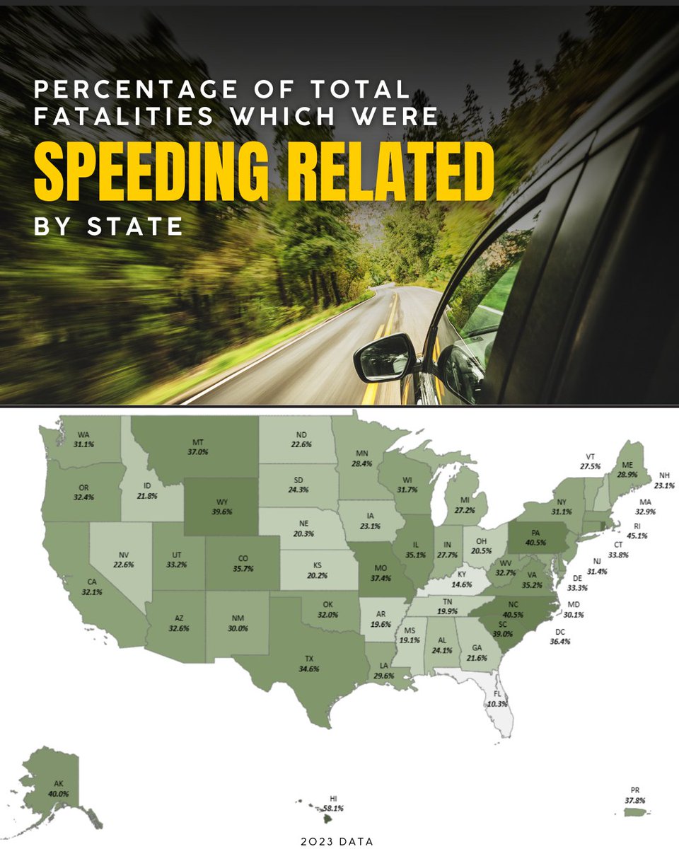 DriveSmartWc's tweet image. 36% of Colorado's crash fatalities ( 237 fatalities) in 2023 were speed related. Slow down.