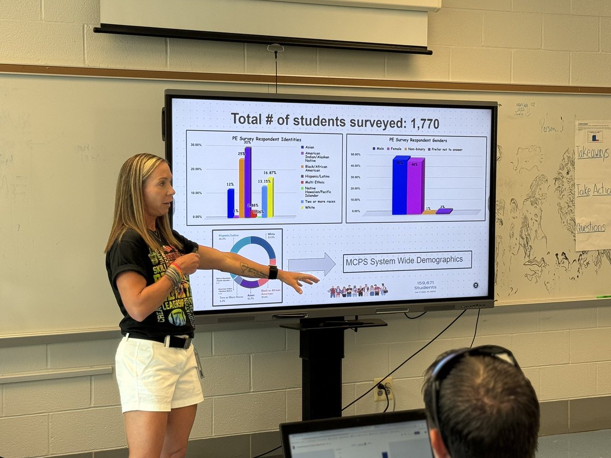 CaraGrant11's tweet image. Listening is the first step to leading 
💬✨ Just wrapped up a review of student voice data in PE—powerful insights on how students feel, move, &amp;amp; learn. 

EML isn’t an add-on—it’s the ❤️heart of #PhysEd. #StudentVoice #WholeChildPE
@MCPS 
@SHAPEAmerica 
@PK12Curriculum 
@MCPSHPE