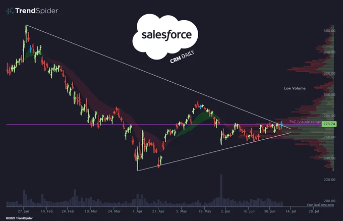 π¨ BREAKING: Γ tempo di festeggiare? $CRM π§