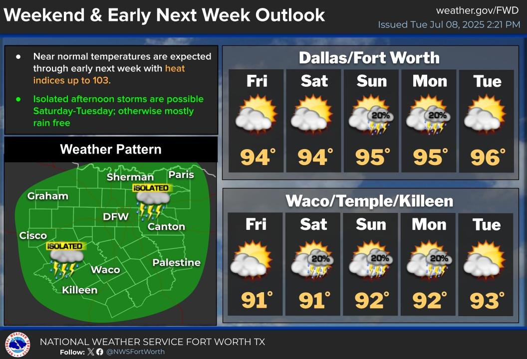 🌦️Scattered showers and storms will continue though this evening and tomorrow...but many locations will likely remain dry. 
Same pattern tomorrow and Thursday...with slightly warmer temperatures. 
Low rain chances for the weekend. #dfwwx #ctxwx