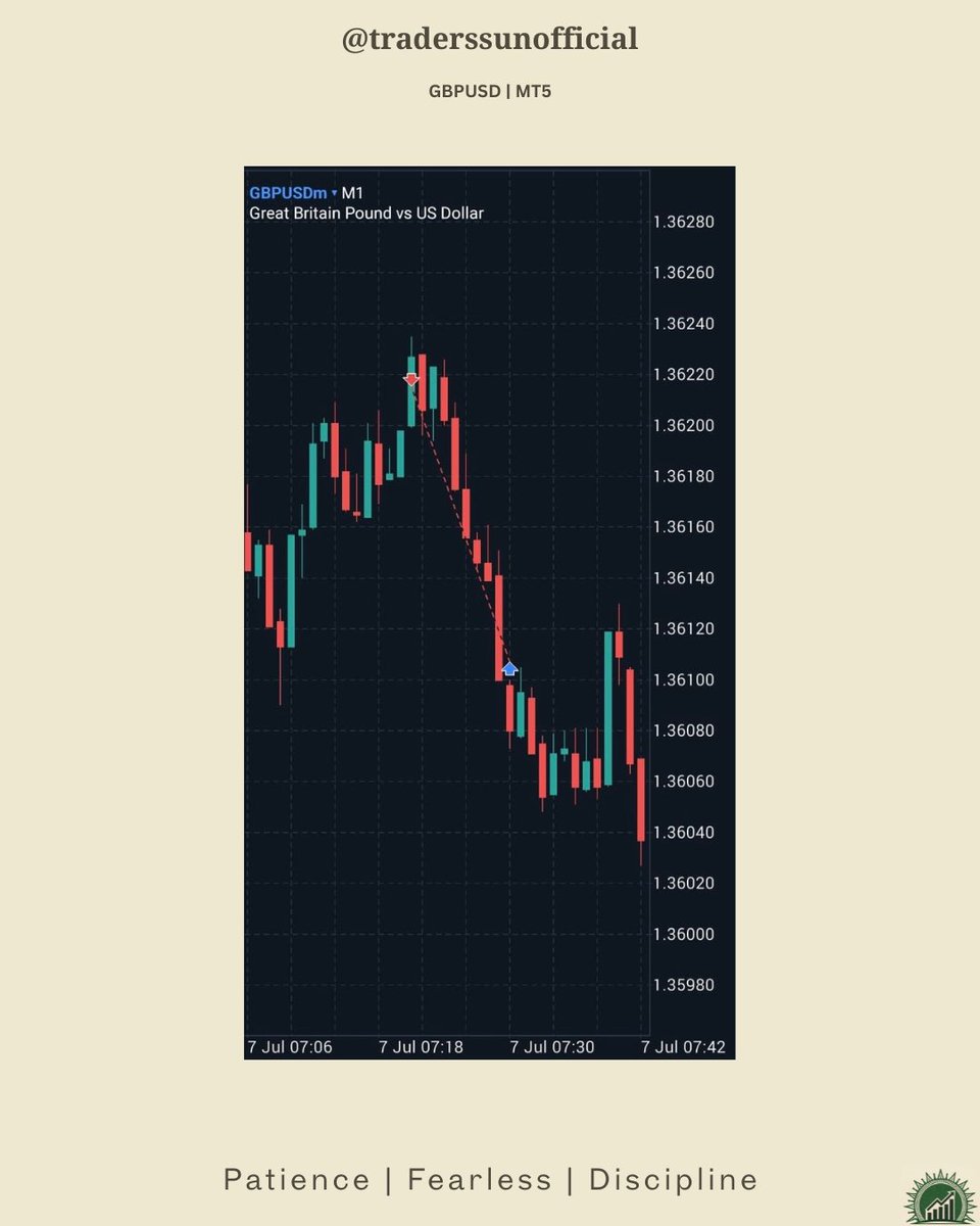 Trader's Sun ☀️ tweet media