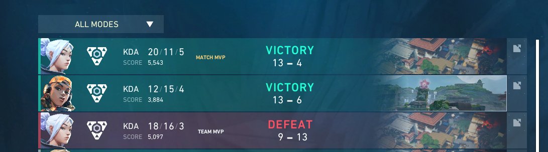 9_eixip's tweet image. We qualify for Genesi playoff
love my girls❤️
@cassandra_229 @vanessa_vlr1 @20s_Satana @nepuchun1