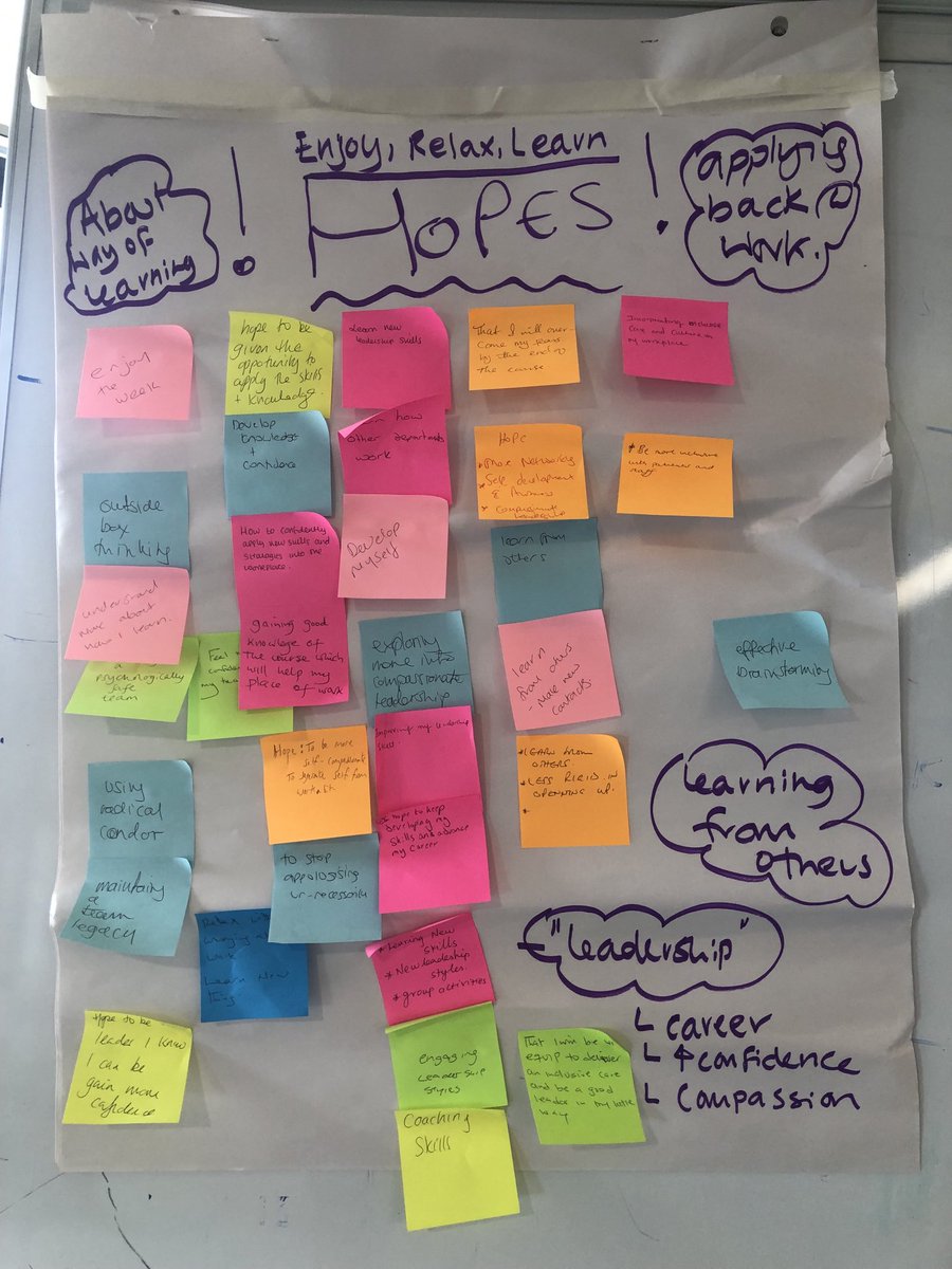 Sally Hardy ๐๐ (@sallyhardys) on Twitter photo Day 2 already of our โฆ<a href="/UEA_NICHE/">NICHE Anchor Institute, University of East Anglia</a>โฉ โฆ<a href="/NSFTtweets/">NSFT mental health</a>โฉ residential programme exploring workplace culture โฆ<a href="/AnnJacksonRMN/">Ann Jackson ๐</a>โฉ Day 2 already of our โฆ<a href="/UEA_NICHE/">NICHE Anchor Institute, University of East Anglia</a>โฉ โฆ<a href="/NSFTtweets/">NSFT mental health</a>โฉ residential programme exploring workplace culture โฆ<a href="/AnnJacksonRMN/">Ann Jackson ๐</a>โฉ