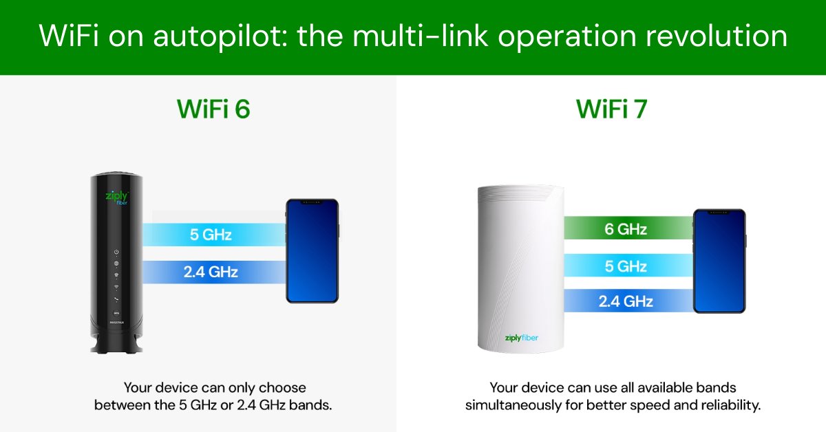 Gamers, streamers and WFH warriors! Ever feel like your WiFi is playing hide-and-seek with your connection? Say hello to your new best friend: multi-link operation. Our blog breaks down how MLO works and why it's about to make your digital life better. spr.ly/60164sXsy