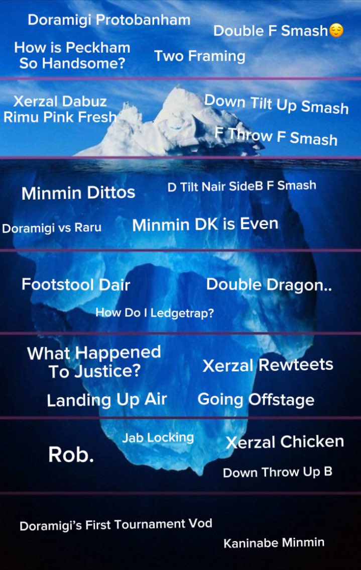 The minmin Iceberg. Thank you minmin cord for the help😁
