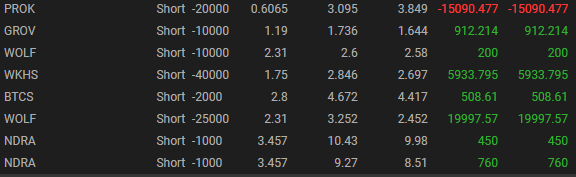 Best day in terms of pnl, but this PROK trade was so stupid
