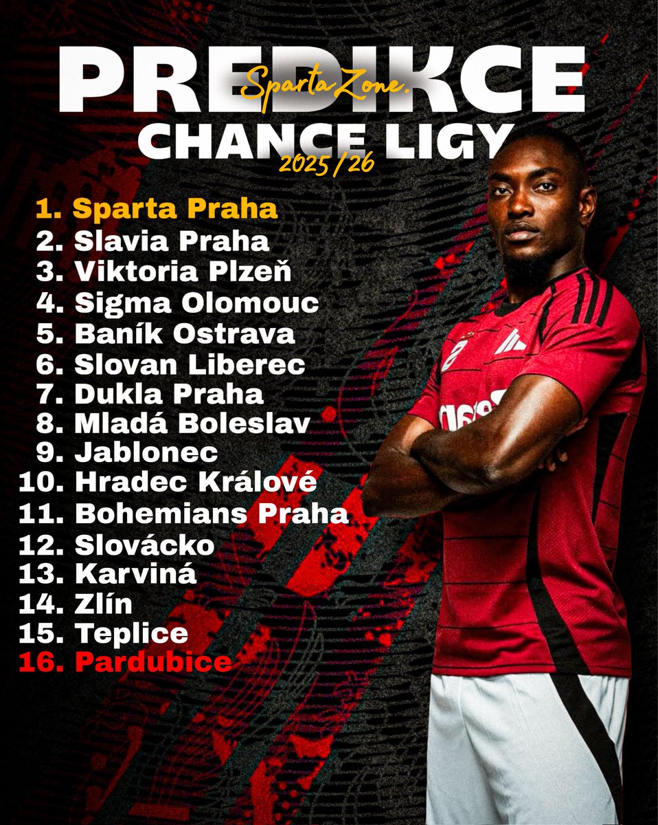 sparta_zone_off's tweet photo. 𝑷𝒓𝒆𝒅𝒊𝒌𝒄𝒆 𝑪𝒉𝒂𝒏𝒄𝒆 𝒍𝒊𝒈𝒚 2025/26 📊

#acsparta #spartapraha #spartazone #football #soccer #chanceliga #czech #prague #victorolatunji #nigeria #table #footballtable #score #first #trophy https://t.co/cdYmZ8zxBN