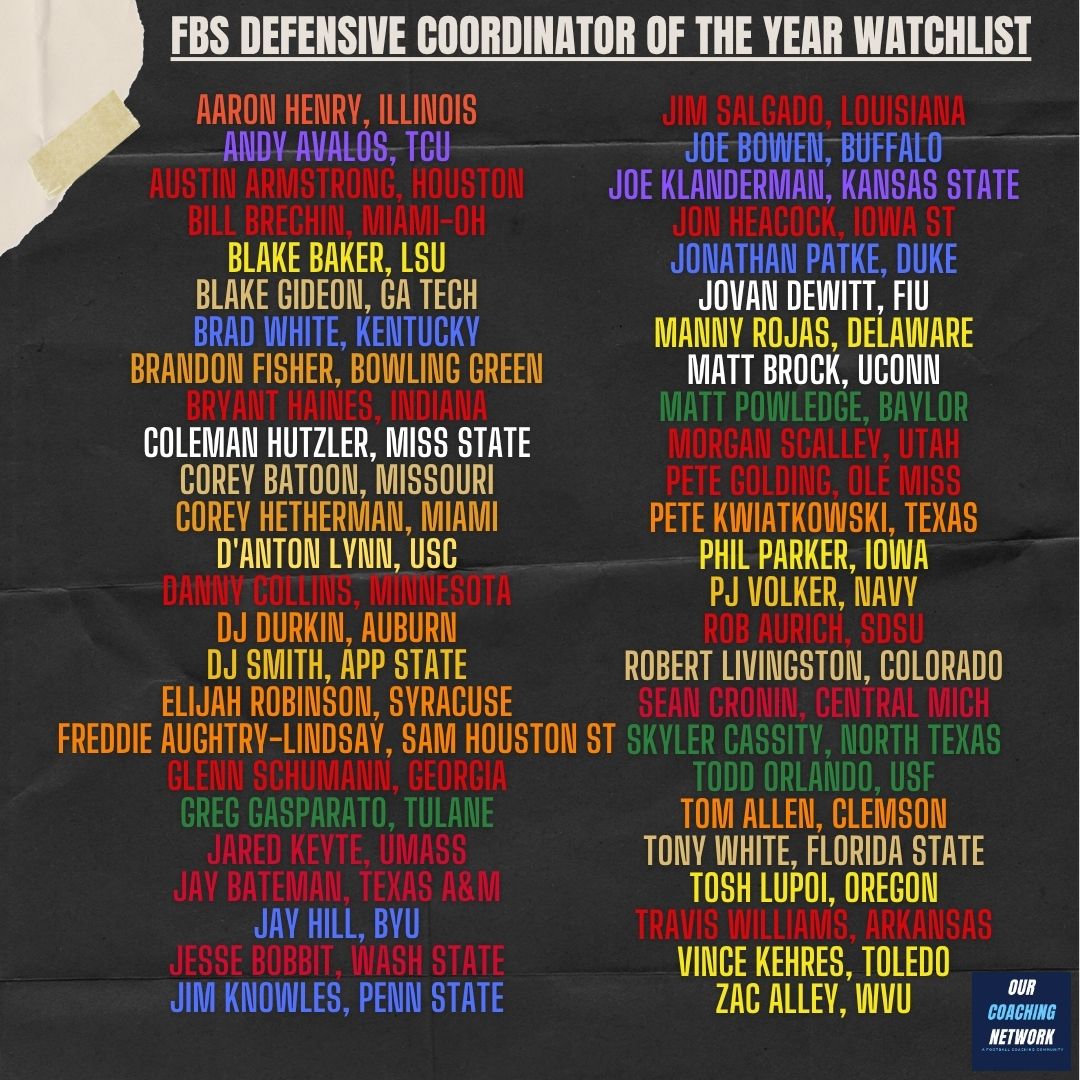 🏈Our FBS Pre-Season Defensive Coordinator of the Year Watchlist👇

Some familiar names &amp; some new ones with intriguing Defensives headed in the 2025 Season📈