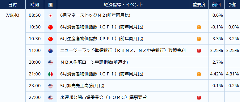 外為どっとコム on X: 