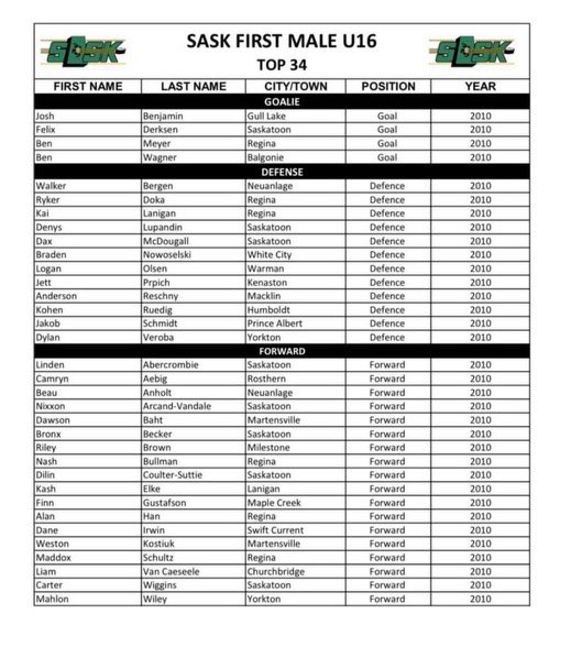 Congratulations to Bronx Becker &amp; Finn Gustafson on making Sask First Top 34! 

#KlippersHockey | #KlippersProspects