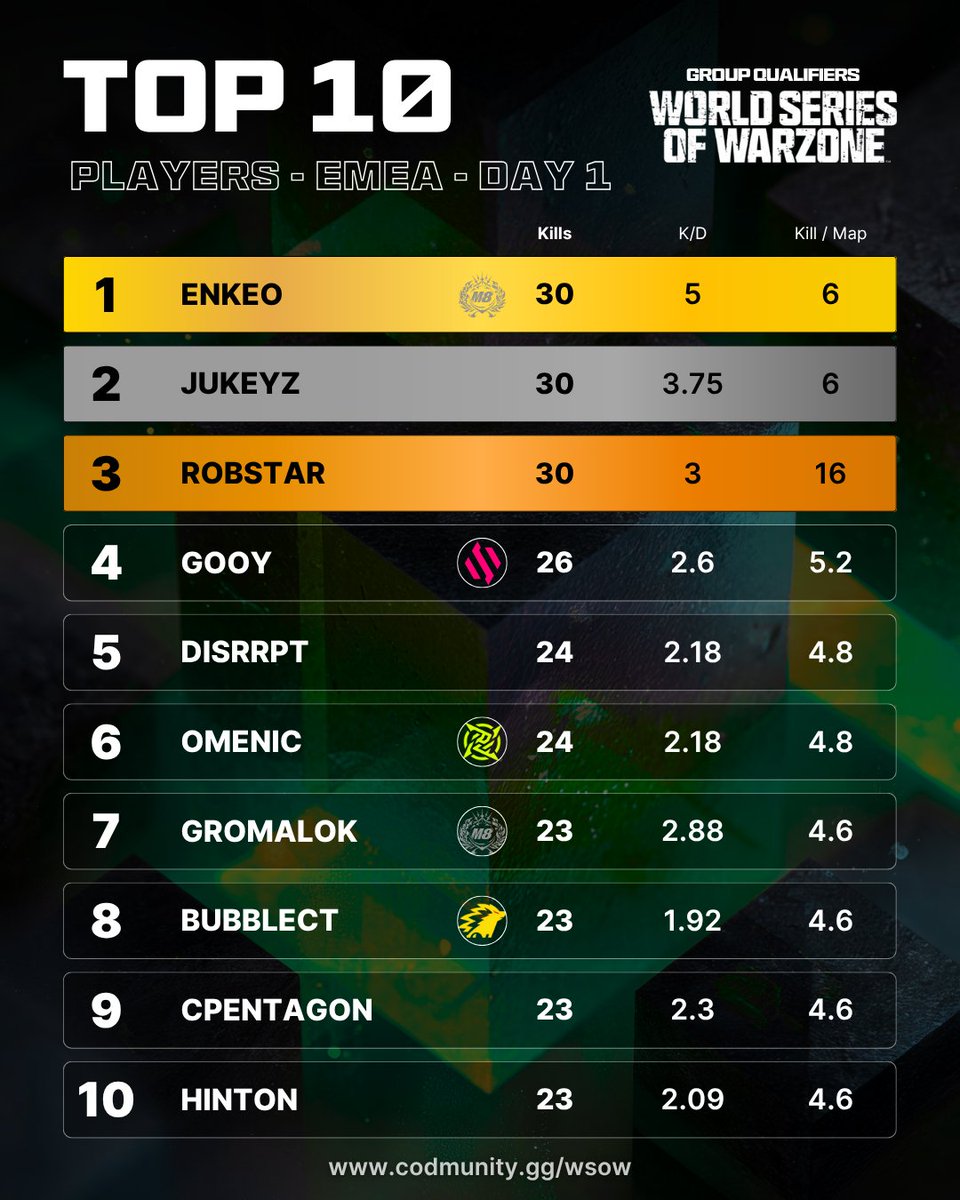 CODMunity tweet media