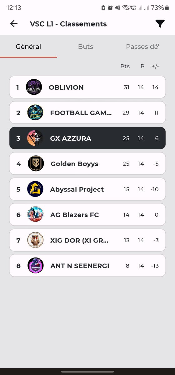 Gx Azzura ⚽️ (@gxazzura) on Twitter photo Classement final de la <a href="/VSC_off/">VSC - VIRTUAL SOCCER COMPETITION</a> ligue 1 ! ⚽️
Nous terminons à nouveau sur un podium avec la 3ème place 🥉
Merci à <a href="/VSC_off/">VSC - VIRTUAL SOCCER COMPETITION</a> pour l’organisation 🤝
Félicitations à nos joueurs 🫶🏽
📡 <a href="/TeamGx_GG/">Team Gx</a>
#GXWIN #FORZAAZZURA Classement final de la <a href="/VSC_off/">VSC - VIRTUAL SOCCER COMPETITION</a> ligue 1 ! ⚽️
Nous terminons à nouveau sur un podium avec la 3ème place 🥉
Merci à <a href="/VSC_off/">VSC - VIRTUAL SOCCER COMPETITION</a> pour l’organisation 🤝
Félicitations à nos joueurs 🫶🏽
📡 <a href="/TeamGx_GG/">Team Gx</a>
#GXWIN #FORZAAZZURA