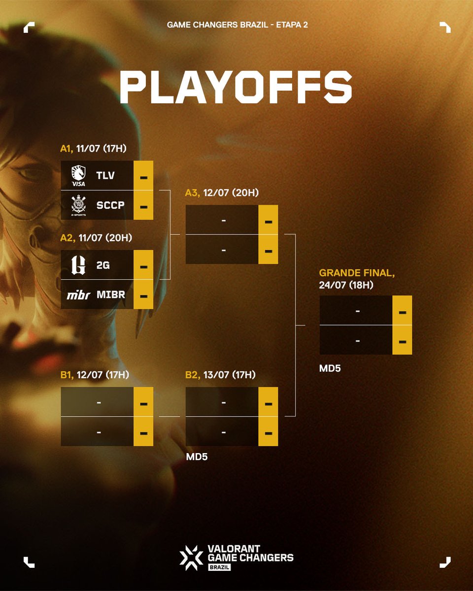Já conferiu o Chaveamento dos Playoffs do #VCTGameChangers?

📅Anote na Agenda! É AMANHÃ!